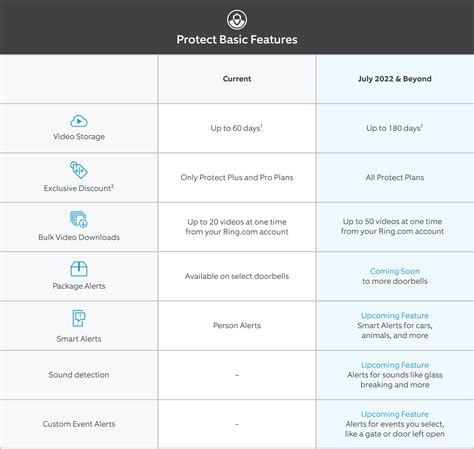 ring basic subscription cost